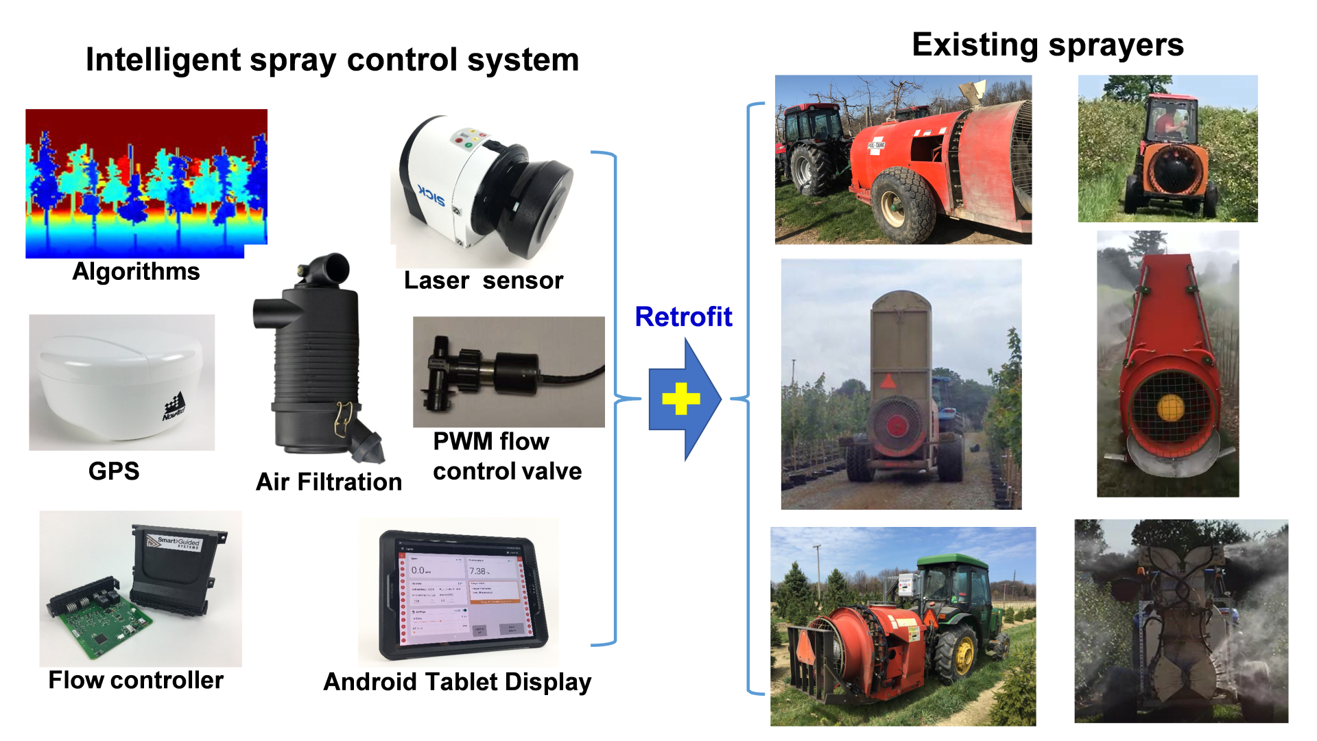 A New Generation Of Precision Spray Technology Progressive Crop Consultant