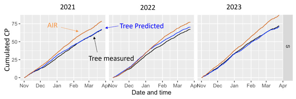 Tree Control Temperature The TreeChill Model: Tree Temperature Predictions to Improve Chill ...
