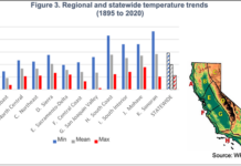 Climate Change and California Agriculture: What Crop Consultants Need to Know Now
