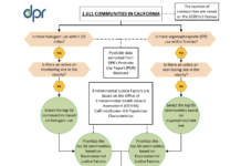 CDPR Proposing to Greatly Expand Its Air Monitoring Network for Pesticides